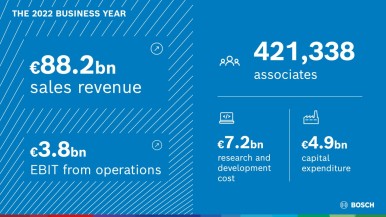 Bosch își propune să accelereze dezvoltarea regională și sectorială